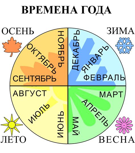 Гнездовой период воробья Маршака: место пребывания в теплые месяцы года