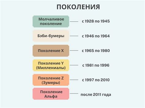 Года существования поколений