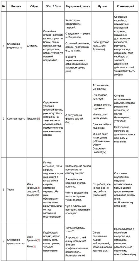 Голосовые изменения: ключи к пониманию эмоций