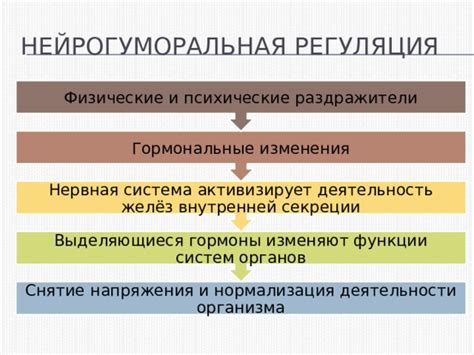 Гормональные изменения и перенапряжение органов