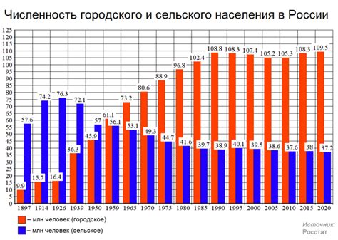 Города и население Юкона: ассортимент поселений и общая численность населения