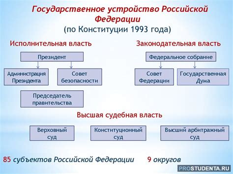 Государственное устройство Кипра: независимость и система управления