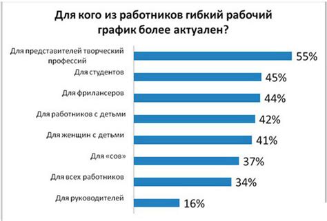 Государственные агенты и гибкий рабочий график: взаимосвязь и преимущества