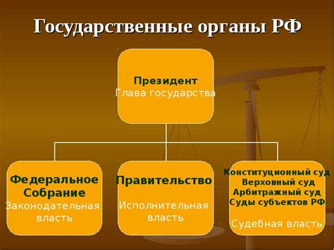 Государственные организации: