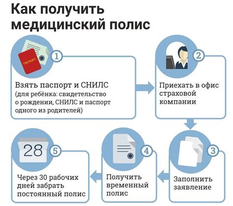 Государственные организации: где получить информацию о ДМС для иностранцев