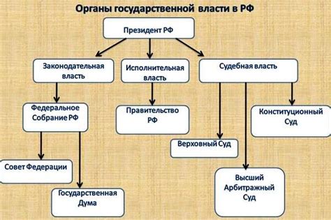 Государственные органы и информационные системы для определения текущего расположения автомобиля по государственному регистрационному номеру