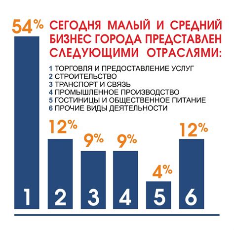 Государственные программы: кредиты для развития и поддержки