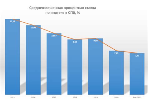 Государственные программы по финансированию с низкими процентными ставками