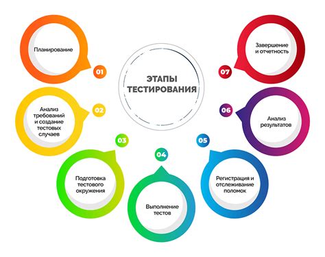 Готовимся к процедуре тестирования: важные этапы подготовки