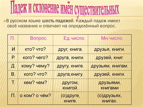 Грамматические особенности, по которым можно определить, что слово является существительным