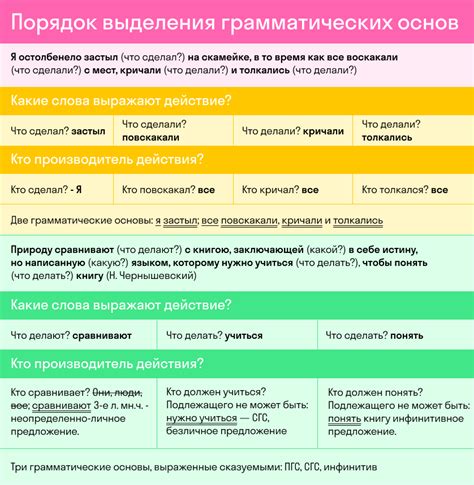 Грамматические особенности различных слов в предложении