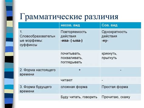 Грамматические отличия и особенности синтаксиса