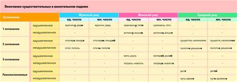 Грамматические правила: механизм образования и склонения слов с последовательностью букв "еее"