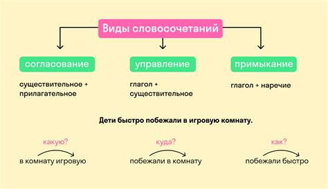 Грамматические правила для сочетания слов в русском языке