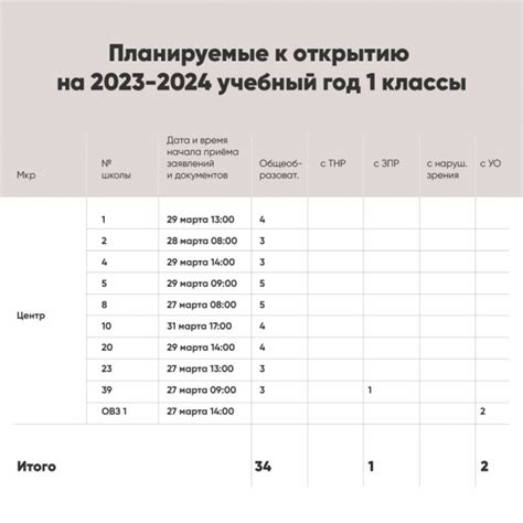 График подачи документов и список необходимых документов