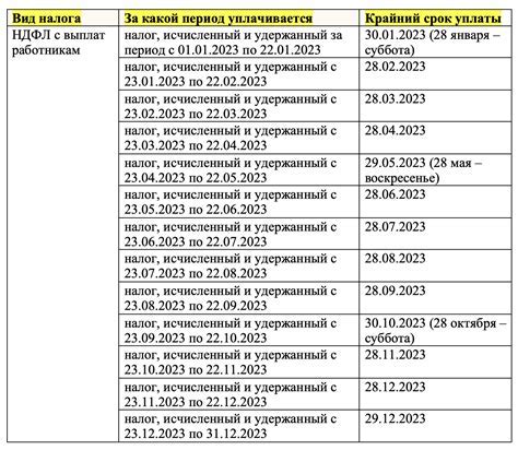 График приема заявлений: расписание подачи документов