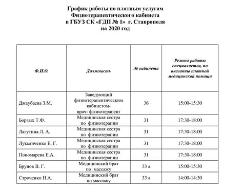 График работы и контактная информация медицинских учреждений для профилактики от паразитов