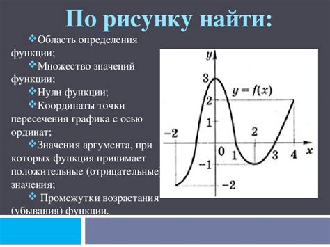 Графический метод выявления области допустимых значений функции