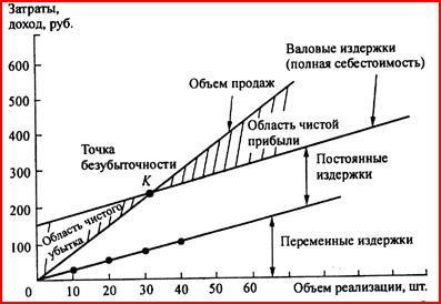 Графический подход к определению наклона прямой