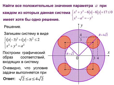 Графический подход к решению уравнений с неизвестным в степени