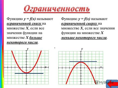 Графическое определение симметричности функции