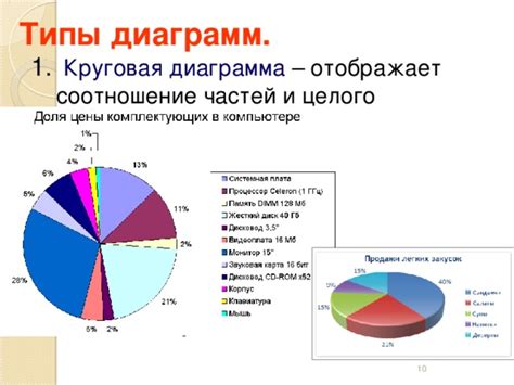 Графическое представление данных с использованием набора точек