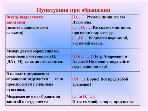 Группировка действий: применение запятой при перечислении глагольных фраз