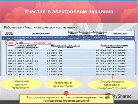 Дата и время завершения контракта: решающие моменты