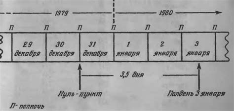 Даты изменения: пересчет годов