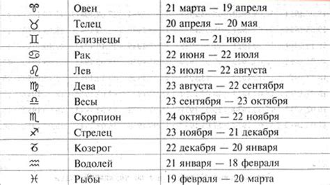 Даты рождения Толкина: ключ к его связи с конкретными местоположениями?