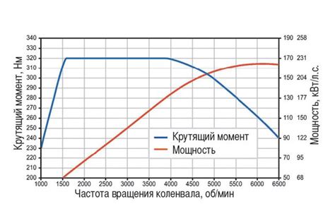 Двигатель и мощность