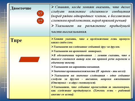 Двоеточие как инструмент отображения намерений и итогов