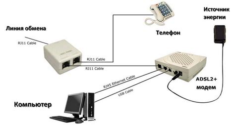 Девятый шаг: подключение к интернету через Ethernet