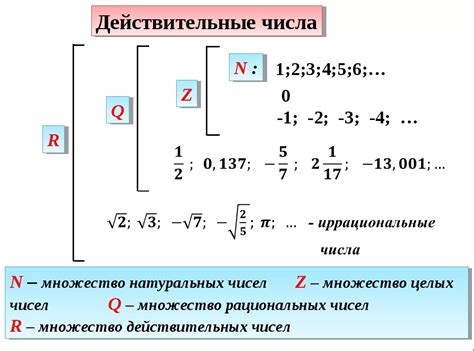 Действительные числа и связь с дробями и натуральными числами