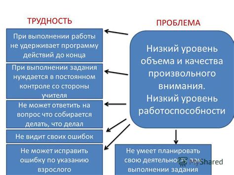 Действия при возникновении трудностей при повторной регистрации