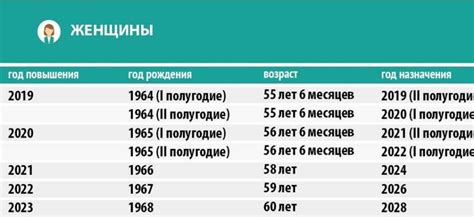 Действующие правила для женщин 1966 года рождения