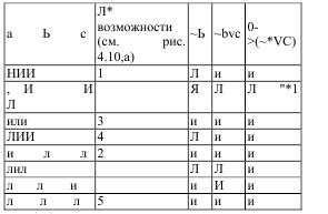 Делайте высказывания ясными и логически связанными