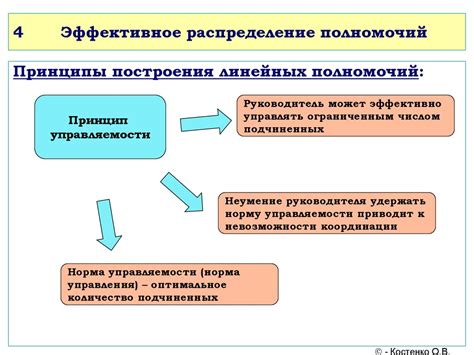 Делегирование задач: эффективное распределение ответственности для достижения результативности