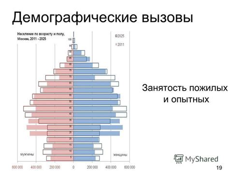 Демографические вызовы Бама и причины миграции