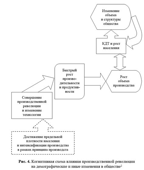 Демографические трансформации