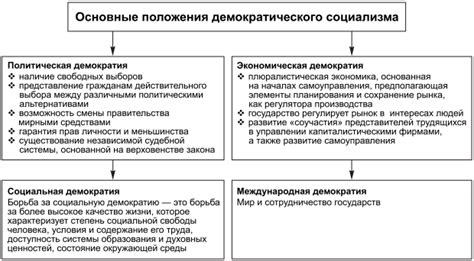 Демократия в борьбе за политическую и социальную справедливость