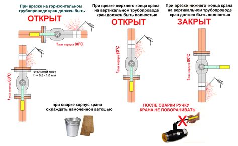 Демонтаж и монтаж крана отопителя: подробная инструкция для автолюбителей