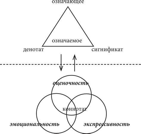 Денотативное и коннотативное значения: основные концепции