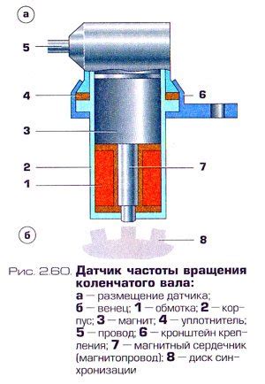 Детализация работы датчика коленчатого вала и его значимость