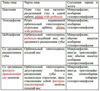 Дефекты нервной трубки и генетические аномалии