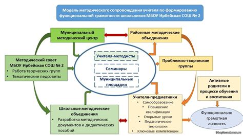 Деятельность и достижения