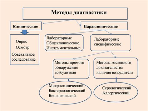 Диагностика аденоидных заболеваний: методы обнаружения и оценки степени"
