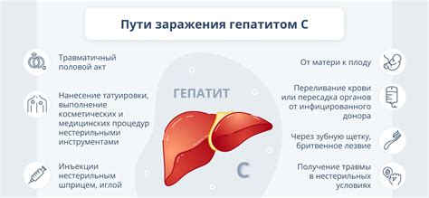 Диагностика гепатита в дельта-агента