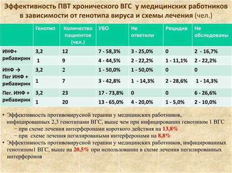 Диагностика гепатита с генотипа 3а 3в и его осложнений