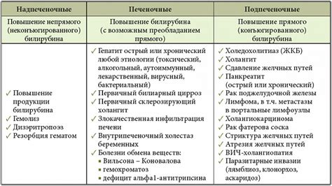 Диагностика гепатита с синдромом холестаза